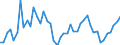CN 6201 /Exports /Unit = Prices (Euro/ton) /Partner: Turkey /Reporter: Eur27_2020 /6201:Men's or Boys' Overcoats, car Coats, Capes, Cloaks, Anoraks, Incl. ski Jackets, Windcheaters, Wind-jackets and Similar Articles (Excl. Knitted or Crocheted, Suits, Ensembles, Jackets, Blazers and Trousers)