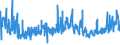 KN 6201 /Exporte /Einheit = Preise (Euro/Tonne) /Partnerland: Tuerkei /Meldeland: Eur27_2020 /6201:Mäntel `einschl. Kurzmäntel`, Umhänge, Anoraks, Windjacken, Blousons und ähnl. Waren, für Männer Oder Knaben (Ausg. Wirk- und Strickwaren Sowie Anzüge, Kombinationen, Jacken [sakkos, Blazer] und Hosen)