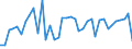 CN 6201 /Exports /Unit = Prices (Euro/ton) /Partner: Latvia /Reporter: Eur27_2020 /6201:Men's or Boys' Overcoats, car Coats, Capes, Cloaks, Anoraks, Incl. ski Jackets, Windcheaters, Wind-jackets and Similar Articles (Excl. Knitted or Crocheted, Suits, Ensembles, Jackets, Blazers and Trousers)