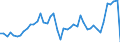 CN 6201 /Exports /Unit = Prices (Euro/ton) /Partner: Poland /Reporter: Eur27_2020 /6201:Men's or Boys' Overcoats, car Coats, Capes, Cloaks, Anoraks, Incl. ski Jackets, Windcheaters, Wind-jackets and Similar Articles (Excl. Knitted or Crocheted, Suits, Ensembles, Jackets, Blazers and Trousers)