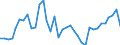 CN 6201 /Exports /Unit = Prices (Euro/ton) /Partner: Czech Rep. /Reporter: Eur27_2020 /6201:Men's or Boys' Overcoats, car Coats, Capes, Cloaks, Anoraks, Incl. ski Jackets, Windcheaters, Wind-jackets and Similar Articles (Excl. Knitted or Crocheted, Suits, Ensembles, Jackets, Blazers and Trousers)