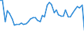 CN 6201 /Exports /Unit = Prices (Euro/ton) /Partner: Romania /Reporter: Eur27_2020 /6201:Men's or Boys' Overcoats, car Coats, Capes, Cloaks, Anoraks, Incl. ski Jackets, Windcheaters, Wind-jackets and Similar Articles (Excl. Knitted or Crocheted, Suits, Ensembles, Jackets, Blazers and Trousers)