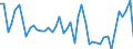 CN 6201 /Exports /Unit = Prices (Euro/ton) /Partner: Bulgaria /Reporter: Eur27_2020 /6201:Men's or Boys' Overcoats, car Coats, Capes, Cloaks, Anoraks, Incl. ski Jackets, Windcheaters, Wind-jackets and Similar Articles (Excl. Knitted or Crocheted, Suits, Ensembles, Jackets, Blazers and Trousers)