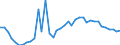 CN 6201 /Exports /Unit = Prices (Euro/ton) /Partner: Ukraine /Reporter: Eur27_2020 /6201:Men's or Boys' Overcoats, car Coats, Capes, Cloaks, Anoraks, Incl. ski Jackets, Windcheaters, Wind-jackets and Similar Articles (Excl. Knitted or Crocheted, Suits, Ensembles, Jackets, Blazers and Trousers)