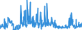 KN 6201 /Exporte /Einheit = Preise (Euro/Tonne) /Partnerland: Aserbaidschan /Meldeland: Eur27_2020 /6201:Mäntel `einschl. Kurzmäntel`, Umhänge, Anoraks, Windjacken, Blousons und ähnl. Waren, für Männer Oder Knaben (Ausg. Wirk- und Strickwaren Sowie Anzüge, Kombinationen, Jacken [sakkos, Blazer] und Hosen)