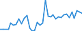 CN 6201 /Exports /Unit = Prices (Euro/ton) /Partner: Uzbekistan /Reporter: Eur27_2020 /6201:Men's or Boys' Overcoats, car Coats, Capes, Cloaks, Anoraks, Incl. ski Jackets, Windcheaters, Wind-jackets and Similar Articles (Excl. Knitted or Crocheted, Suits, Ensembles, Jackets, Blazers and Trousers)