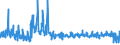 KN 6201 /Exporte /Einheit = Preise (Euro/Tonne) /Partnerland: Slowenien /Meldeland: Eur27_2020 /6201:Mäntel `einschl. Kurzmäntel`, Umhänge, Anoraks, Windjacken, Blousons und ähnl. Waren, für Männer Oder Knaben (Ausg. Wirk- und Strickwaren Sowie Anzüge, Kombinationen, Jacken [sakkos, Blazer] und Hosen)