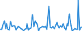 KN 6201 /Exporte /Einheit = Preise (Euro/Tonne) /Partnerland: Serb.-mont. /Meldeland: Eur15 /6201:Mäntel `einschl. Kurzmäntel`, Umhänge, Anoraks, Windjacken, Blousons und ähnl. Waren, für Männer Oder Knaben (Ausg. Wirk- und Strickwaren Sowie Anzüge, Kombinationen, Jacken [sakkos, Blazer] und Hosen)