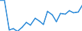 CN 6201 /Exports /Unit = Prices (Euro/ton) /Partner: Kosovo /Reporter: Eur27_2020 /6201:Men's or Boys' Overcoats, car Coats, Capes, Cloaks, Anoraks, Incl. ski Jackets, Windcheaters, Wind-jackets and Similar Articles (Excl. Knitted or Crocheted, Suits, Ensembles, Jackets, Blazers and Trousers)