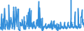 KN 6201 /Exporte /Einheit = Preise (Euro/Tonne) /Partnerland: Aegypten /Meldeland: Eur27_2020 /6201:Mäntel `einschl. Kurzmäntel`, Umhänge, Anoraks, Windjacken, Blousons und ähnl. Waren, für Männer Oder Knaben (Ausg. Wirk- und Strickwaren Sowie Anzüge, Kombinationen, Jacken [sakkos, Blazer] und Hosen)