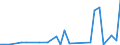 CN 6201 /Exports /Unit = Prices (Euro/ton) /Partner: Chad /Reporter: Eur27_2020 /6201:Men's or Boys' Overcoats, car Coats, Capes, Cloaks, Anoraks, Incl. ski Jackets, Windcheaters, Wind-jackets and Similar Articles (Excl. Knitted or Crocheted, Suits, Ensembles, Jackets, Blazers and Trousers)