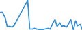 CN 6201 /Exports /Unit = Prices (Euro/ton) /Partner: Guinea /Reporter: Eur27_2020 /6201:Men's or Boys' Overcoats, car Coats, Capes, Cloaks, Anoraks, Incl. ski Jackets, Windcheaters, Wind-jackets and Similar Articles (Excl. Knitted or Crocheted, Suits, Ensembles, Jackets, Blazers and Trousers)