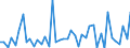 CN 6201 /Exports /Unit = Prices (Euro/ton) /Partner: Ghana /Reporter: Eur27_2020 /6201:Men's or Boys' Overcoats, car Coats, Capes, Cloaks, Anoraks, Incl. ski Jackets, Windcheaters, Wind-jackets and Similar Articles (Excl. Knitted or Crocheted, Suits, Ensembles, Jackets, Blazers and Trousers)