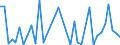CN 6201 /Exports /Unit = Prices (Euro/ton) /Partner: Benin /Reporter: Eur27_2020 /6201:Men's or Boys' Overcoats, car Coats, Capes, Cloaks, Anoraks, Incl. ski Jackets, Windcheaters, Wind-jackets and Similar Articles (Excl. Knitted or Crocheted, Suits, Ensembles, Jackets, Blazers and Trousers)