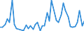 CN 6201 /Exports /Unit = Prices (Euro/ton) /Partner: Cameroon /Reporter: Eur27_2020 /6201:Men's or Boys' Overcoats, car Coats, Capes, Cloaks, Anoraks, Incl. ski Jackets, Windcheaters, Wind-jackets and Similar Articles (Excl. Knitted or Crocheted, Suits, Ensembles, Jackets, Blazers and Trousers)