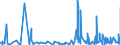 KN 6201 /Exporte /Einheit = Preise (Euro/Tonne) /Partnerland: Kongo /Meldeland: Eur27_2020 /6201:Mäntel `einschl. Kurzmäntel`, Umhänge, Anoraks, Windjacken, Blousons und ähnl. Waren, für Männer Oder Knaben (Ausg. Wirk- und Strickwaren Sowie Anzüge, Kombinationen, Jacken [sakkos, Blazer] und Hosen)