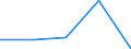 KN 62021100 /Exporte /Einheit = Preise (Euro/Bes. Maßeinheiten) /Partnerland: Faeroer /Meldeland: Eur27 /62021100:Mäntel `einschl. Kurzmäntel`, Umhänge und ähnl. Waren, aus Wolle Oder Feinen Tierhaaren, für Frauen Oder Mädchen (Ausg. aus Gewirken Oder Gestricken)