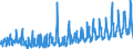 KN 62021100 /Exporte /Einheit = Preise (Euro/Bes. Maßeinheiten) /Partnerland: Oesterreich /Meldeland: Eur27_2020 /62021100:Mäntel `einschl. Kurzmäntel`, Umhänge und ähnl. Waren, aus Wolle Oder Feinen Tierhaaren, für Frauen Oder Mädchen (Ausg. aus Gewirken Oder Gestricken)