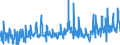 KN 62021100 /Exporte /Einheit = Preise (Euro/Bes. Maßeinheiten) /Partnerland: Estland /Meldeland: Eur27_2020 /62021100:Mäntel `einschl. Kurzmäntel`, Umhänge und ähnl. Waren, aus Wolle Oder Feinen Tierhaaren, für Frauen Oder Mädchen (Ausg. aus Gewirken Oder Gestricken)