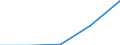 KN 62021100 /Exporte /Einheit = Preise (Euro/Bes. Maßeinheiten) /Partnerland: Tschechoslow /Meldeland: Eur27 /62021100:Mäntel `einschl. Kurzmäntel`, Umhänge und ähnl. Waren, aus Wolle Oder Feinen Tierhaaren, für Frauen Oder Mädchen (Ausg. aus Gewirken Oder Gestricken)