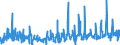 KN 62021100 /Exporte /Einheit = Preise (Euro/Bes. Maßeinheiten) /Partnerland: Ungarn /Meldeland: Eur27_2020 /62021100:Mäntel `einschl. Kurzmäntel`, Umhänge und ähnl. Waren, aus Wolle Oder Feinen Tierhaaren, für Frauen Oder Mädchen (Ausg. aus Gewirken Oder Gestricken)