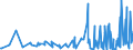 KN 62021100 /Exporte /Einheit = Preise (Euro/Bes. Maßeinheiten) /Partnerland: Kirgistan /Meldeland: Eur27_2020 /62021100:Mäntel `einschl. Kurzmäntel`, Umhänge und ähnl. Waren, aus Wolle Oder Feinen Tierhaaren, für Frauen Oder Mädchen (Ausg. aus Gewirken Oder Gestricken)