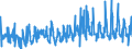 KN 62021100 /Exporte /Einheit = Preise (Euro/Bes. Maßeinheiten) /Partnerland: Kroatien /Meldeland: Eur27_2020 /62021100:Mäntel `einschl. Kurzmäntel`, Umhänge und ähnl. Waren, aus Wolle Oder Feinen Tierhaaren, für Frauen Oder Mädchen (Ausg. aus Gewirken Oder Gestricken)