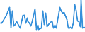 KN 62021100 /Exporte /Einheit = Preise (Euro/Bes. Maßeinheiten) /Partnerland: Serb.-mont. /Meldeland: Eur15 /62021100:Mäntel `einschl. Kurzmäntel`, Umhänge und ähnl. Waren, aus Wolle Oder Feinen Tierhaaren, für Frauen Oder Mädchen (Ausg. aus Gewirken Oder Gestricken)