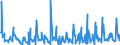 KN 62021100 /Exporte /Einheit = Preise (Euro/Bes. Maßeinheiten) /Partnerland: Serbien /Meldeland: Eur27_2020 /62021100:Mäntel `einschl. Kurzmäntel`, Umhänge und ähnl. Waren, aus Wolle Oder Feinen Tierhaaren, für Frauen Oder Mädchen (Ausg. aus Gewirken Oder Gestricken)