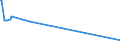 KN 62021100 /Exporte /Einheit = Preise (Euro/Bes. Maßeinheiten) /Partnerland: Liberia /Meldeland: Eur15 /62021100:Mäntel `einschl. Kurzmäntel`, Umhänge und ähnl. Waren, aus Wolle Oder Feinen Tierhaaren, für Frauen Oder Mädchen (Ausg. aus Gewirken Oder Gestricken)