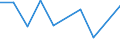 KN 62021100 /Exporte /Einheit = Preise (Euro/Bes. Maßeinheiten) /Partnerland: Togo /Meldeland: Europäische Union /62021100:Mäntel `einschl. Kurzmäntel`, Umhänge und ähnl. Waren, aus Wolle Oder Feinen Tierhaaren, für Frauen Oder Mädchen (Ausg. aus Gewirken Oder Gestricken)