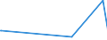 KN 62021100 /Exporte /Einheit = Preise (Euro/Bes. Maßeinheiten) /Partnerland: Benin /Meldeland: Europäische Union /62021100:Mäntel `einschl. Kurzmäntel`, Umhänge und ähnl. Waren, aus Wolle Oder Feinen Tierhaaren, für Frauen Oder Mädchen (Ausg. aus Gewirken Oder Gestricken)