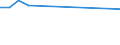 KN 62021100 /Exporte /Einheit = Preise (Euro/Bes. Maßeinheiten) /Partnerland: Zentralaf.republik /Meldeland: Eur27 /62021100:Mäntel `einschl. Kurzmäntel`, Umhänge und ähnl. Waren, aus Wolle Oder Feinen Tierhaaren, für Frauen Oder Mädchen (Ausg. aus Gewirken Oder Gestricken)