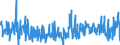 KN 62021210 /Exporte /Einheit = Preise (Euro/Bes. Maßeinheiten) /Partnerland: Niederlande /Meldeland: Eur27_2020 /62021210:Mäntel `einschl. Kurzmäntel`, Umhänge und ähnl. Waren, aus Baumwolle, mit Einem Stückgewicht von <= 1 kg, für Frauen Oder Mädchen (Ausg. aus Gewirken Oder Gestricken)