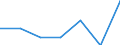 KN 62021290 /Exporte /Einheit = Preise (Euro/Bes. Maßeinheiten) /Partnerland: Schweiz /Meldeland: Eur27 /62021290:Mäntel `einschl. Kurzmäntel`, Umhänge und ähnl. Waren, aus Baumwolle, mit Einem Stückgewicht von > 1 kg, für Frauen Oder Mädchen (Ausg. aus Gewirken Oder Gestricken)