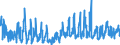 KN 62021290 /Exporte /Einheit = Preise (Euro/Bes. Maßeinheiten) /Partnerland: Oesterreich /Meldeland: Eur27_2020 /62021290:Mäntel `einschl. Kurzmäntel`, Umhänge und ähnl. Waren, aus Baumwolle, mit Einem Stückgewicht von > 1 kg, für Frauen Oder Mädchen (Ausg. aus Gewirken Oder Gestricken)