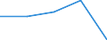 KN 62021290 /Exporte /Einheit = Preise (Euro/Bes. Maßeinheiten) /Partnerland: Jugoslawien /Meldeland: Eur27 /62021290:Mäntel `einschl. Kurzmäntel`, Umhänge und ähnl. Waren, aus Baumwolle, mit Einem Stückgewicht von > 1 kg, für Frauen Oder Mädchen (Ausg. aus Gewirken Oder Gestricken)