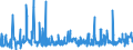 KN 62021290 /Exporte /Einheit = Preise (Euro/Bes. Maßeinheiten) /Partnerland: Estland /Meldeland: Eur27_2020 /62021290:Mäntel `einschl. Kurzmäntel`, Umhänge und ähnl. Waren, aus Baumwolle, mit Einem Stückgewicht von > 1 kg, für Frauen Oder Mädchen (Ausg. aus Gewirken Oder Gestricken)