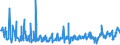 KN 62021290 /Exporte /Einheit = Preise (Euro/Bes. Maßeinheiten) /Partnerland: Polen /Meldeland: Eur27_2020 /62021290:Mäntel `einschl. Kurzmäntel`, Umhänge und ähnl. Waren, aus Baumwolle, mit Einem Stückgewicht von > 1 kg, für Frauen Oder Mädchen (Ausg. aus Gewirken Oder Gestricken)