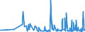 KN 62021290 /Exporte /Einheit = Preise (Euro/Bes. Maßeinheiten) /Partnerland: Georgien /Meldeland: Eur27_2020 /62021290:Mäntel `einschl. Kurzmäntel`, Umhänge und ähnl. Waren, aus Baumwolle, mit Einem Stückgewicht von > 1 kg, für Frauen Oder Mädchen (Ausg. aus Gewirken Oder Gestricken)