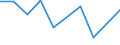 KN 62021290 /Exporte /Einheit = Preise (Euro/Bes. Maßeinheiten) /Partnerland: Togo /Meldeland: Europäische Union /62021290:Mäntel `einschl. Kurzmäntel`, Umhänge und ähnl. Waren, aus Baumwolle, mit Einem Stückgewicht von > 1 kg, für Frauen Oder Mädchen (Ausg. aus Gewirken Oder Gestricken)