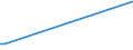 KN 62021290 /Exporte /Einheit = Preise (Euro/Bes. Maßeinheiten) /Partnerland: Gabun /Meldeland: Eur28 /62021290:Mäntel `einschl. Kurzmäntel`, Umhänge und ähnl. Waren, aus Baumwolle, mit Einem Stückgewicht von > 1 kg, für Frauen Oder Mädchen (Ausg. aus Gewirken Oder Gestricken)