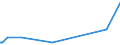 KN 62021290 /Exporte /Einheit = Preise (Euro/Bes. Maßeinheiten) /Partnerland: Seychellen /Meldeland: Europäische Union /62021290:Mäntel `einschl. Kurzmäntel`, Umhänge und ähnl. Waren, aus Baumwolle, mit Einem Stückgewicht von > 1 kg, für Frauen Oder Mädchen (Ausg. aus Gewirken Oder Gestricken)