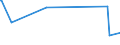 KN 62021290 /Exporte /Einheit = Preise (Euro/Bes. Maßeinheiten) /Partnerland: Mosambik /Meldeland: Europäische Union /62021290:Mäntel `einschl. Kurzmäntel`, Umhänge und ähnl. Waren, aus Baumwolle, mit Einem Stückgewicht von > 1 kg, für Frauen Oder Mädchen (Ausg. aus Gewirken Oder Gestricken)