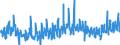 KN 62021310 /Exporte /Einheit = Preise (Euro/Bes. Maßeinheiten) /Partnerland: Oesterreich /Meldeland: Eur27_2020 /62021310:Mäntel `einschl. Kurzmäntel`, Umhänge und ähnl. Waren, aus Chemiefasern, mit Einem Stückgewicht von <= 1 kg, für Frauen Oder Mädchen (Ausg. aus Gewirken Oder Gestricken)