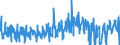 KN 62021310 /Exporte /Einheit = Preise (Euro/Bes. Maßeinheiten) /Partnerland: Estland /Meldeland: Eur27_2020 /62021310:Mäntel `einschl. Kurzmäntel`, Umhänge und ähnl. Waren, aus Chemiefasern, mit Einem Stückgewicht von <= 1 kg, für Frauen Oder Mädchen (Ausg. aus Gewirken Oder Gestricken)