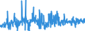 KN 62021310 /Exporte /Einheit = Preise (Euro/Bes. Maßeinheiten) /Partnerland: Litauen /Meldeland: Eur27_2020 /62021310:Mäntel `einschl. Kurzmäntel`, Umhänge und ähnl. Waren, aus Chemiefasern, mit Einem Stückgewicht von <= 1 kg, für Frauen Oder Mädchen (Ausg. aus Gewirken Oder Gestricken)