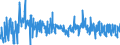 KN 62021310 /Exporte /Einheit = Preise (Euro/Bes. Maßeinheiten) /Partnerland: Russland /Meldeland: Eur27_2020 /62021310:Mäntel `einschl. Kurzmäntel`, Umhänge und ähnl. Waren, aus Chemiefasern, mit Einem Stückgewicht von <= 1 kg, für Frauen Oder Mädchen (Ausg. aus Gewirken Oder Gestricken)