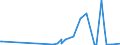 KN 62021310 /Exporte /Einheit = Preise (Euro/Bes. Maßeinheiten) /Partnerland: Ghana /Meldeland: Eur27_2020 /62021310:Mäntel `einschl. Kurzmäntel`, Umhänge und ähnl. Waren, aus Chemiefasern, mit Einem Stückgewicht von <= 1 kg, für Frauen Oder Mädchen (Ausg. aus Gewirken Oder Gestricken)