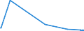 KN 62021310 /Exporte /Einheit = Preise (Euro/Bes. Maßeinheiten) /Partnerland: Togo /Meldeland: Europäische Union /62021310:Mäntel `einschl. Kurzmäntel`, Umhänge und ähnl. Waren, aus Chemiefasern, mit Einem Stückgewicht von <= 1 kg, für Frauen Oder Mädchen (Ausg. aus Gewirken Oder Gestricken)